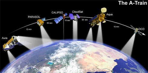 Formação A-train de satélites em órbita da Terra