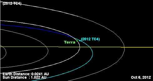 Asteroide_2012_TC4