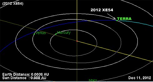 Asteroide 2012 XE54