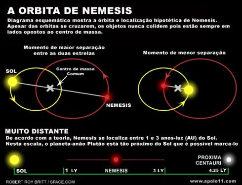 nemesis_orbita.jpg