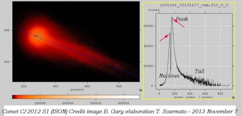 Cometa ISON com dois nucleos (2)