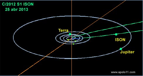 cometa_ison_posicao_25abr2013_20130425-100353.jpg