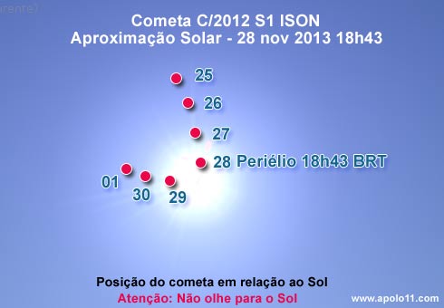 Cometa ISON no céu