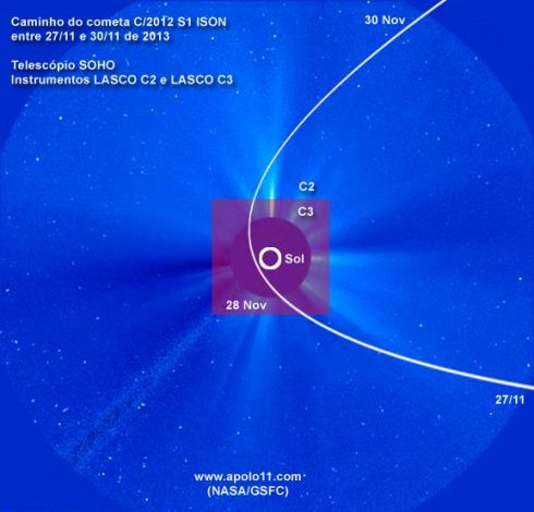 Trajetoria cometa ISON