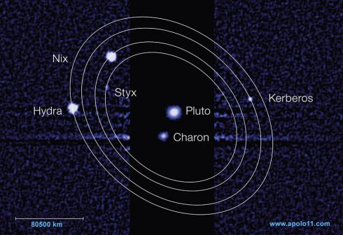 As luas de Pluto
