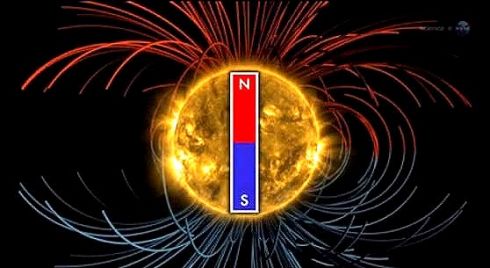 Inverso de polaridade do Sol