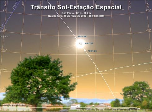 Trnsito Da Estao Espacial na frente do Sol