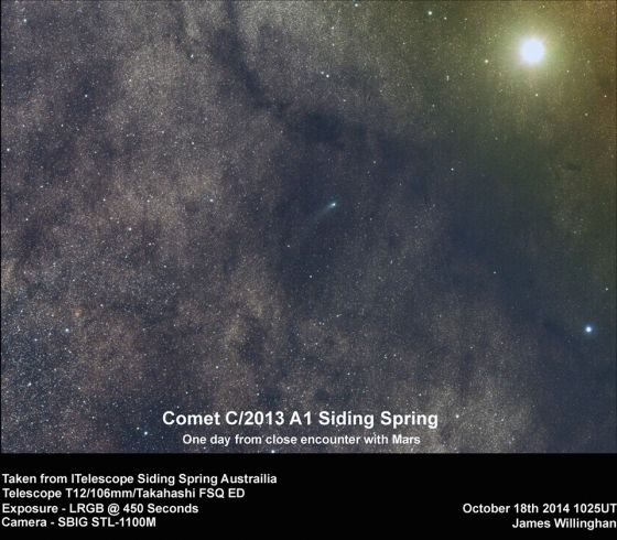 Cometa Siding Spring perto de Marte