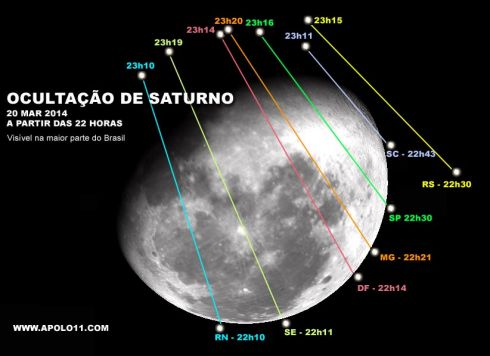 Ocultação de Saturno pela Lua