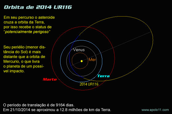 orbita_2014_ur116_20141105-094158.jpg