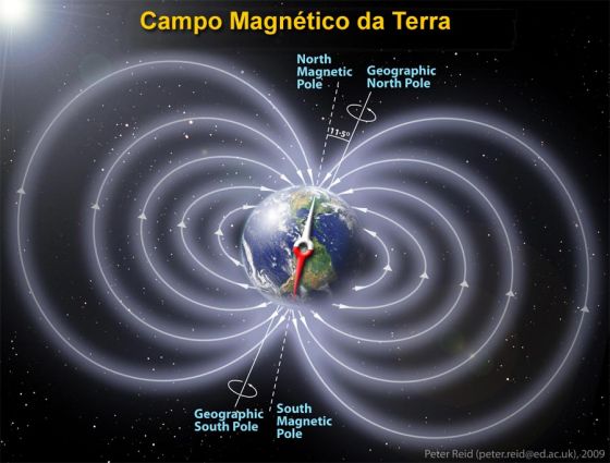 Campo magntico da Terra