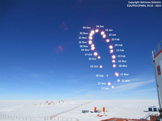 Analema na Antaritida