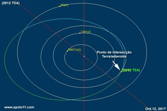 asteroide_2012_tc4_20150413-105300.jpg