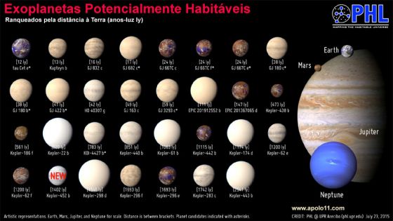Catalogo de exoplanetas