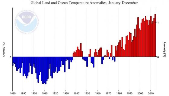 Anomalia de temperatura em 2014