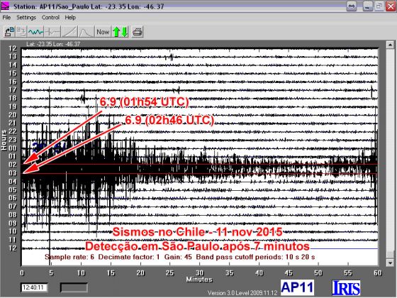 Grafico do sismografo Apolo11, instalado em Vila Mariana, SP, mostra como foi a chegada das ondas do terremoto no Chile, em novembro de 2015.