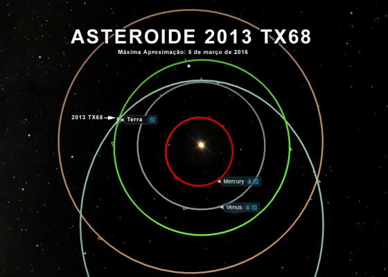 http://www.apolo11.com/imagens/2016/asteroide_2013tx68_1_20160210-074401.jpg