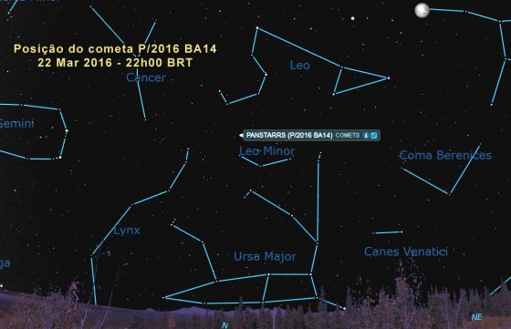Posicao do cometa P/2016 BA14 (Pan-STARRS)