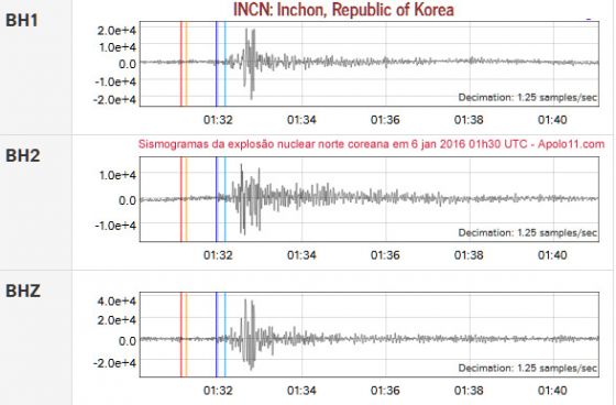 Sismogramas da explosao nuclear feito pela Coreia do norte em 6 de janeiro de 2016