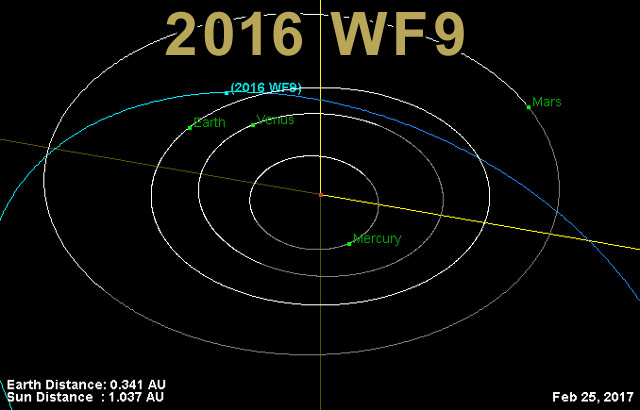 Asteroide 2016 WF9