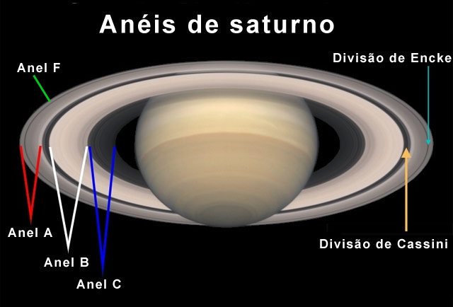 Aneis de Saturno e suas divisoes