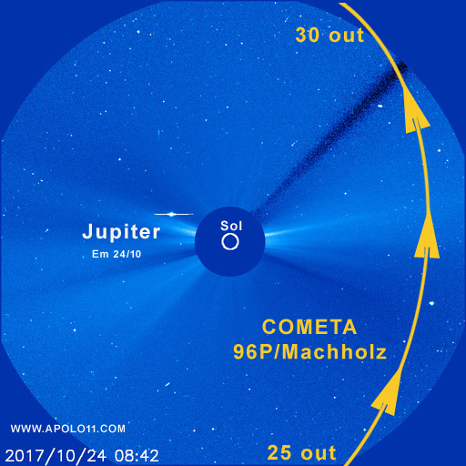 Caminho do cometa 96P/Machholz na frente do telescopio SOHO