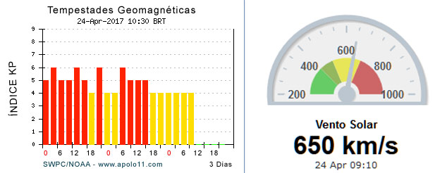 Status da atividade solar em 24 de abril de 2017