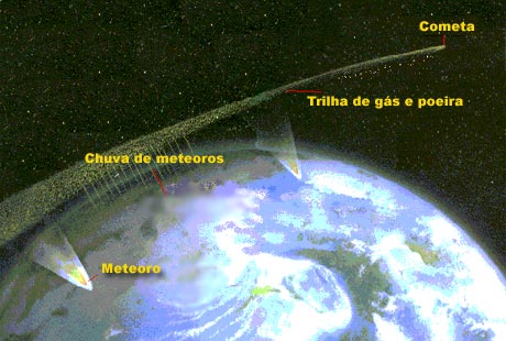 Diagrama Chuva de meteoros