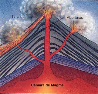Câmara de Magma