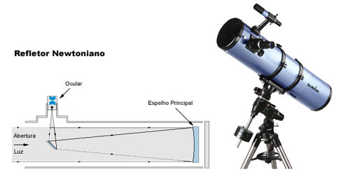 http://www.apolo11.com/imagens/etc/telescopio_newtoniano_490.jpg