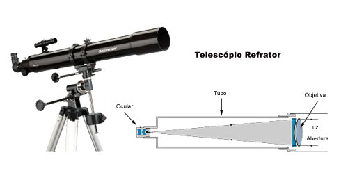 http://www.apolo11.com/imagens/etc/telescopio_refrator_490.jpg