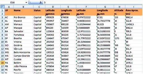 Tabela de Latitude e Longitude