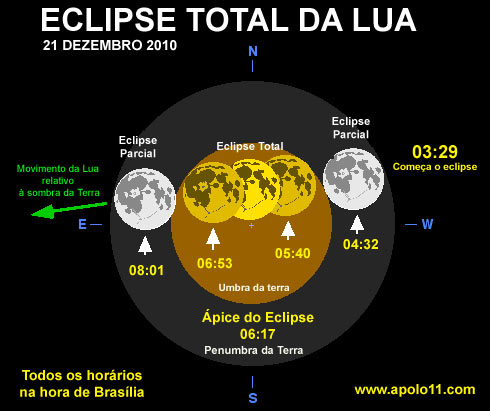 Eclipse dezembro de 2010