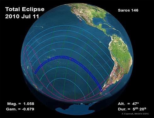 Caminho do eclipse de julho de 2010
