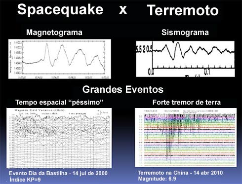 terremoto espacial versus terremoto