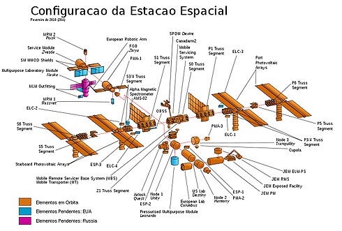 Configuração da Estação Espacial Internacional
