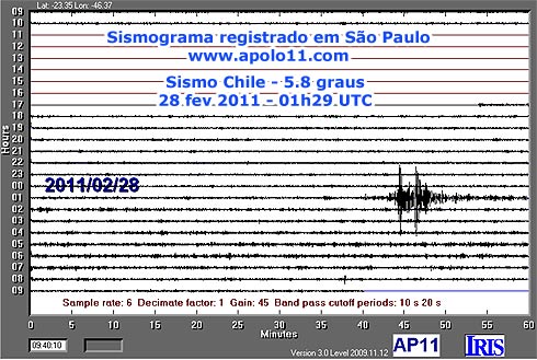sismograma do terremoto do Chile, em 28 de fevereiro de 2011