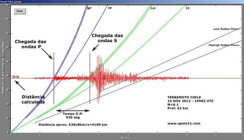 Sismograma de terremoto no Chile