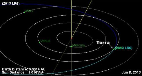 Asteroide 2013 LR6