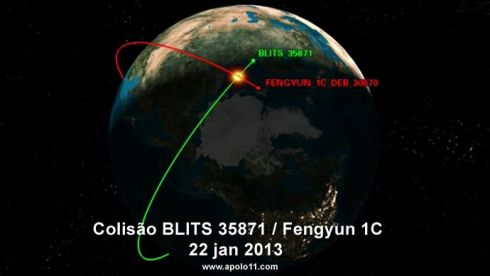 Coliso entre satlites