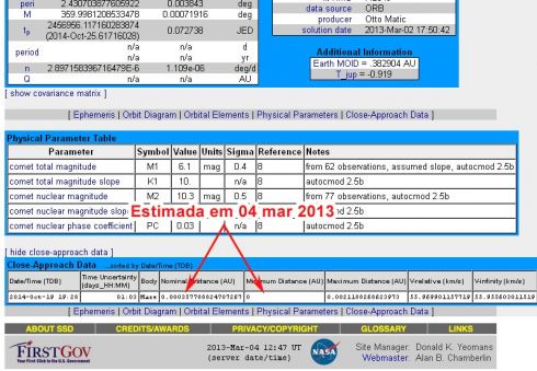 Dados da aproximao do cometa C/2014 A1