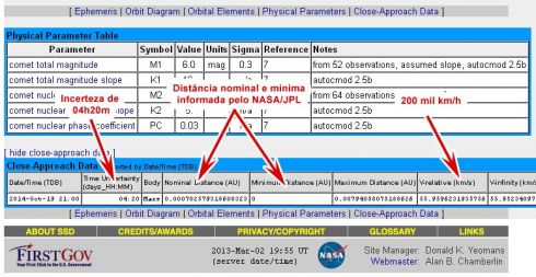 Dados de aproximação do cometa C/2013 A1