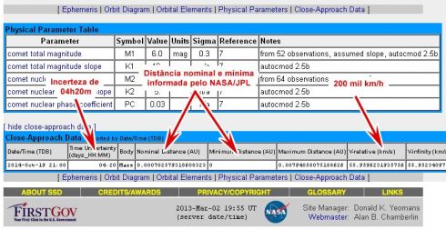 Dados de aproximao do cometa C/2013 A1
