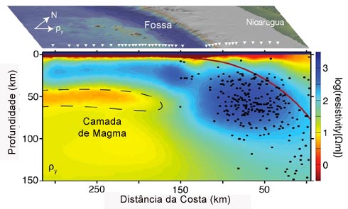 Magma no manto terrestre