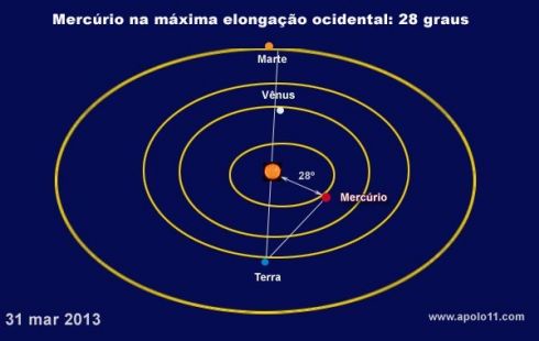 Mercurio Elongacao Maxima