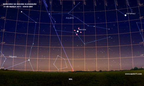 Localizao de Mercrio na Elongao Mxima