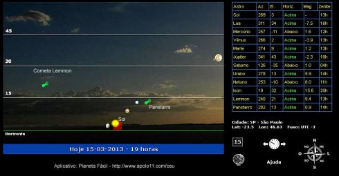 Como ver o Cometa Panstarrs