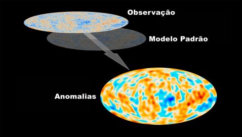 <BR>Anomalia na radiao csmica de Fundo