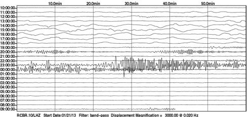 Sismograma terremoto em Recife