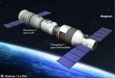 Tiangong-1